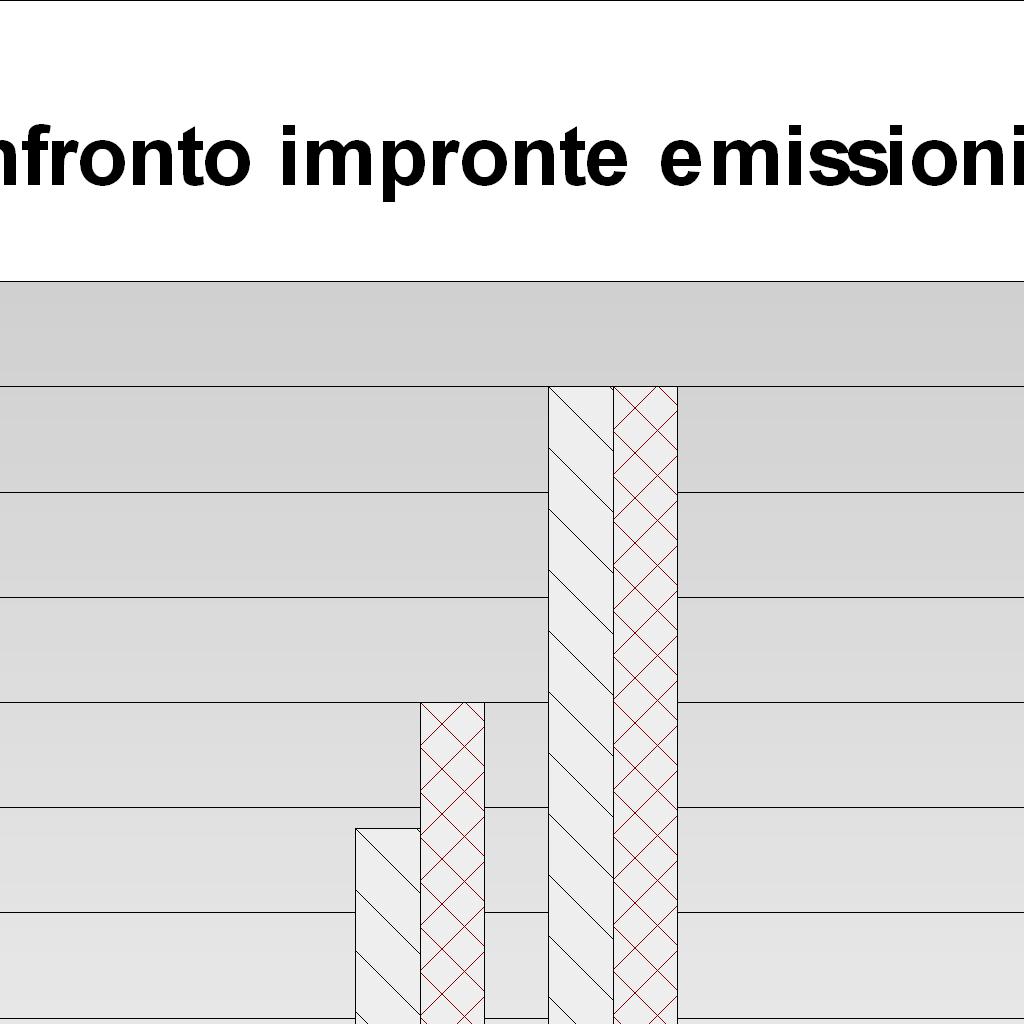 I profili di contaminazione delle emissioni a camino dell'impianto di Modena e delle due stazioni possono essere posti a confronto con