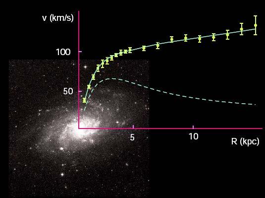 L inaspettato: la ricerca di materia oscura Stelle e pianeti