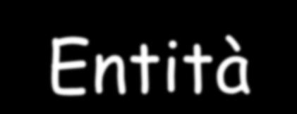Entità Hanno due funzioni Permettono di inserire caratteri non presenti sulla tastiera Permettono di visualizzare caratteri che hanno un significato particolare in html e