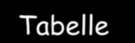 Tabelle Permettono di formattare il layout di una parte della pagina in forma tabellare (righe, colonne) Sintassi <table> <caption> didascalia </caption> <tr attributi> </tr> <tr> </tr>