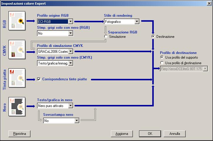 OPZIONI DI STAMPA COLORWISE 80 5 Fare clic su Impostazioni Expert. Viene visualizzata la finestra di dialogo Impostazioni colore Expert.