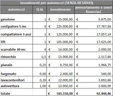 del servizio di cui al presente piano: CONSORZIO DI