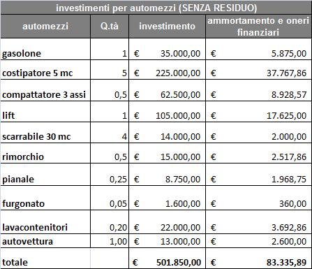 del servizio di cui al presente piano: CONSORZIO DI