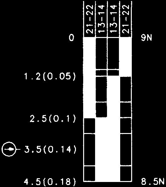 001 GC-SU1Z 602.152.620 GC-U1Z ST 602.1105.015 GC-SU1Z ST 602.1155.017 Spostamento de contatto mm (poici) to. ± 