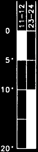 100 1 14 w w 0,16 kg/0,5 b