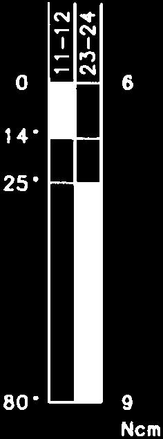 128 1 14 1 14 1 14 0,2 kg/0,51 b 0,2 kg/0,51 b 0,22 kg/0,49 b 0,22 kg/0,49 b 0,21 kg/0,46 b