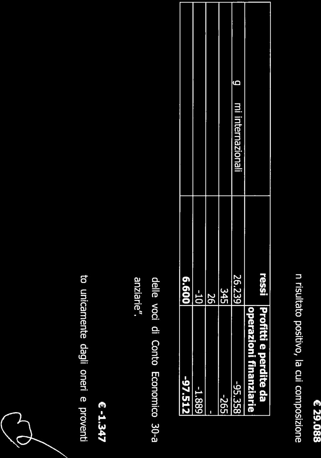 460 Erogazione rendite 4.941.286 Totale 1.74Z826 1.742.