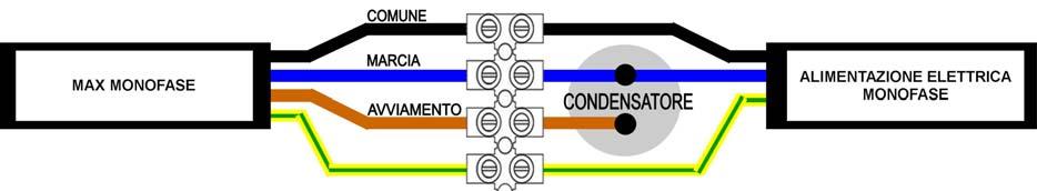 Motori sommersi 6C watercooled Misure standard dei motori da 6 Collegamento