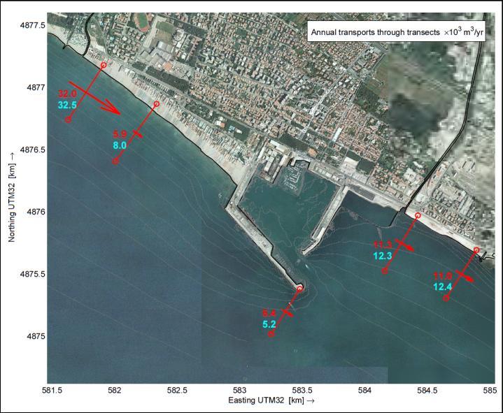 Fig. 2 Trasporto annuale attraverso transetti x10 3 m 3 /anno (Tratta da [5.5]) I numeri in rosso indicano il trasporto basato su 85 stati di mare.