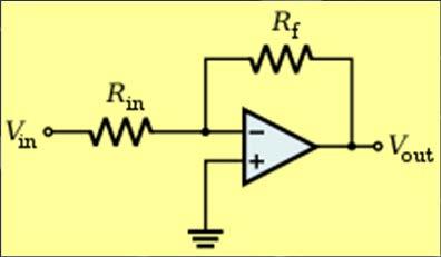 L elettronica nel calcolo Elettronicamente si possono realizzare dispositivi in grado di effettuare operazioni matematiche.