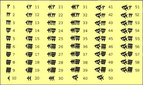 Babilonesi - Egizi - Etruschi Sistemi additivi e sistemi