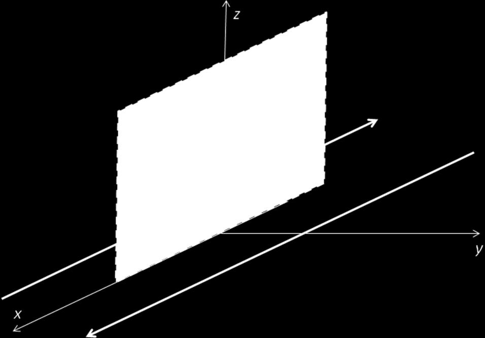E) Magnetismo Sono dati due fili indefiniti paralleli, giacenti sul piano xy, distanti d, percorsi da correnti uguali ed opposte.