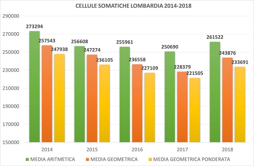 Cellule Somatiche 2018 XVII