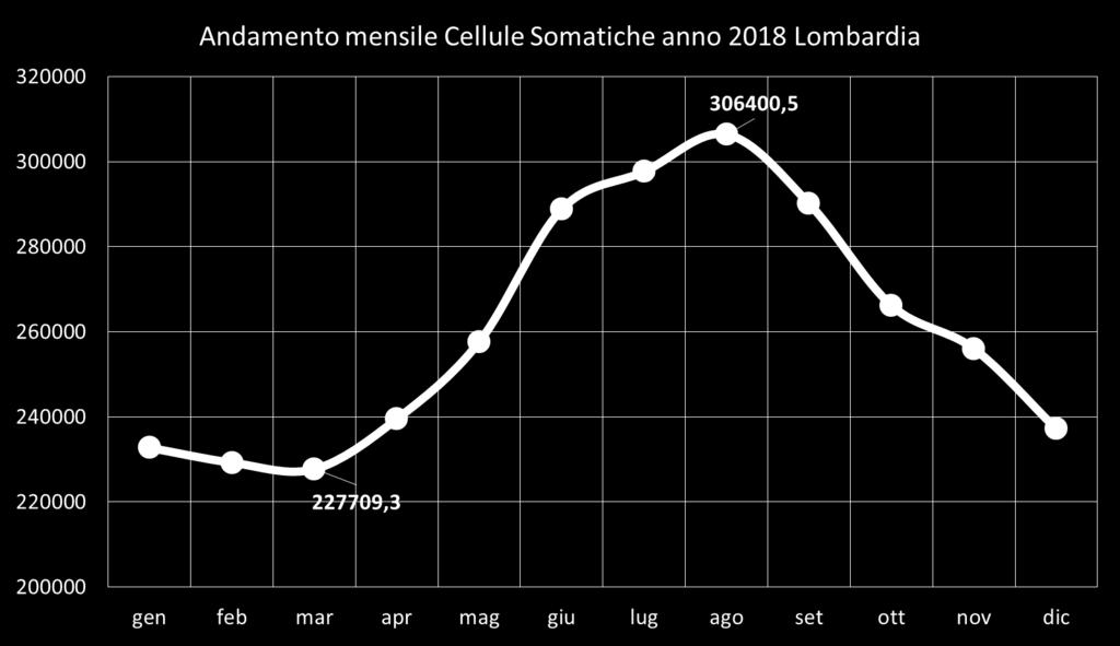 Cellule Somatiche 2018 XVII