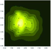 lux h POST 3000 average 17 lux h POST 4000 average 14 lux h POST 5000 average 11