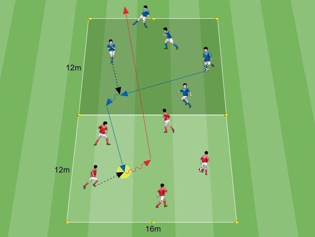 GIOCO DI TECNICA 5 minuti 16x24 metri 10 giocatori Calcio forte All interno del rettangolo delimitato si posizionano due squadre da 5 giocatori ciascuna.