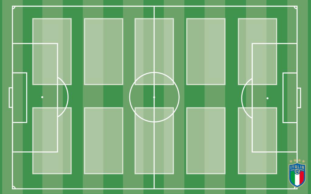 Allenamento conclusivo stagione 2018/19 ORGANIZZAZIONE DEL CAMPO L allenamento è pensato per 100 giocatori.