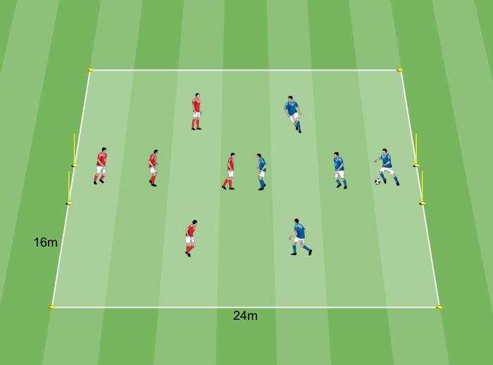 PARTITA 1 Partita 5 contro 5 ITALIA-AUSTRALIA MONDIALE FEMMINILE Entrambe le squadre si schierano con il modulo 1-1- 2-1.