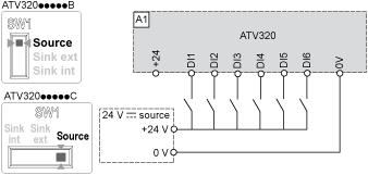 delle uscite del controller programmabile.