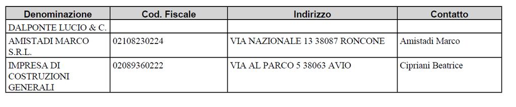 Verbale di gara Pagina 4 - alla scadenza del termine per la presentazione delle offerte (ore 12.