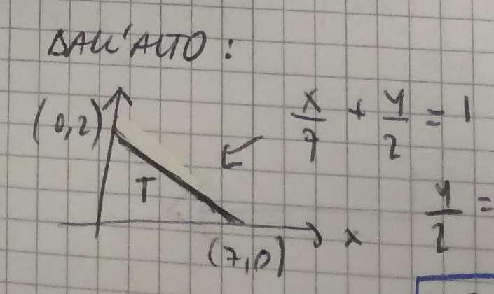 L equazione di questo piano può essere determinata più rapidamente essendo i punti appartenenti agli assi coordinati Necessariamente i punti del piano devono soddisfare l equazione z + + 9 9 9 che,