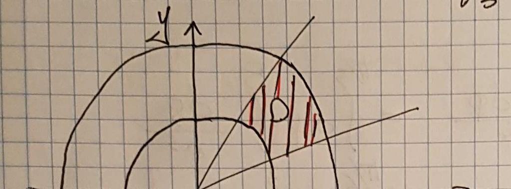 cosϑ sinϑ [,] ϑ Il parametro ϑ, detto anomalia eccentrica del punto P sull'ellisse, è l'angolo formato dal semiasse positivo delle e il raggio della circonferenza di raggio che passa per il punto