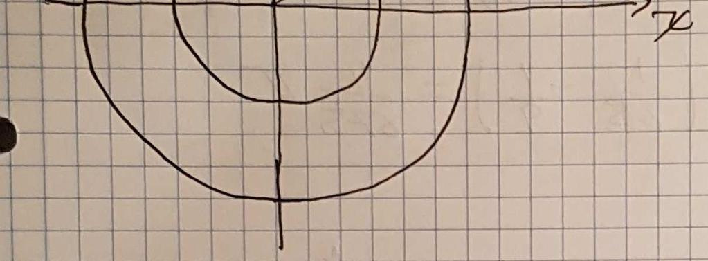 P, dalla prima eq P i può utilizzare anche la seconda eq + 9 6 cosϑ abbiamo cosϑ P P ϑ P sinϑ, da cui arccos sinϑ P ϑ P arcsin sempio Calcolare l'integrale doppio dd dove è definito dalle