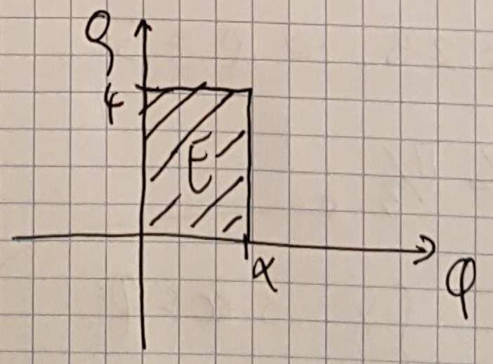 ρ, ϑ) cosϑ ρ sinϑ ρ sinϑ ρ cosϑ ρ ρ ρ 6 6 9 6,, 6 del sempio Calcolare l'integrale doppio,, + 6 e dd dove + + è definito dalle disuguaglianze L'equazione parametrica della circonferenza di eq