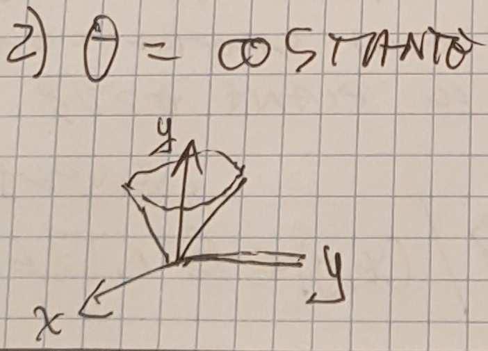 nell'origine e raggio ρ, detto raggio vettore sso si esprime mediante le coordinate cartesiane del punto P nel modo seguente ρ + + z I parametri ϕ e ϑ sono rispettivamente l angolo formato tra il
