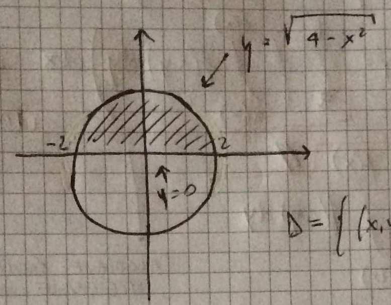 dominio delimitato dalla retta di eq e dalla parabola di eq La parabola ha asse di simmetria parallelo all'asse, rivolge la concavità verso l'alto e ha il vertice nel punto b ac b