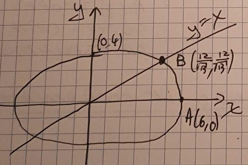 Le coniche hanno gli assi di simmetria paralleli agli assi coordinati solo se b In tal caso: Quindi l eq se a e c sono concordi è una iperbole; se a e c sono uguali è una circonferenza; se a e c sono