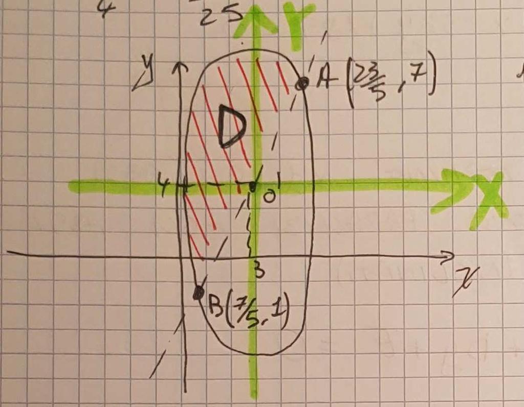 Il determinante della matrice jacobiana relativa al cambiamento di variabile è ρ ϑ cosϑ ρ sinϑ sinϑ ρ cosϑ è J( ρ, ϑ) ρ ρ ϑ Allora l'integrale doppio diventa ρ sin ϑ dd ρdρdϑ + ρdρ sin ϑdϑ ρ cos ϑ+ ρ