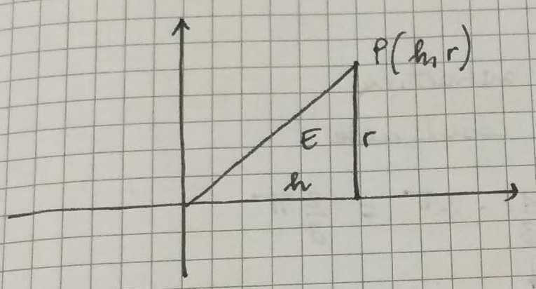 Calcolo del volume di un cono rotondo di raggio di base r e altezza h volume r h h d dd r h