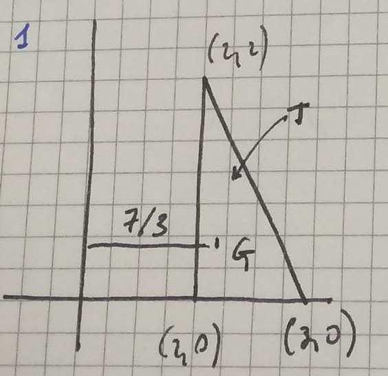 Calcolo del volume del solido generato dalla rotazione completa del triangolo,,, attorno all asse e all asse omogeneo giacente sul piano di vertici O, A e Le coordinate del baricentro di un triangolo