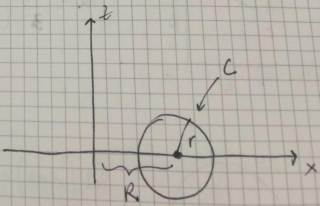 rispettivamente attorno all asse e all asse, dal teorema di Pappo-Gudino abbiamo volume e volume( ) sempio 9 Calcolo del volume del solido generato dalla rotazione completa del triangolo,, C, attorno