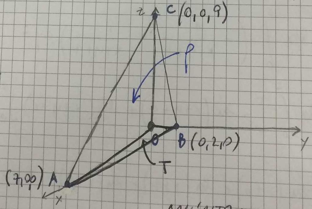 Il dominio è normale rispetto a tutti i piani coordinati Integriamo considerando normale rispetto al piano : alla formula () si ha dddz ( + + z+ ) dd dz ( + + z+ ) dove [,] [, ] è un dominio nel