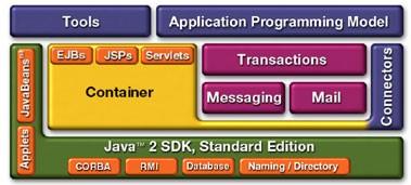 per Application Server Applicazioni