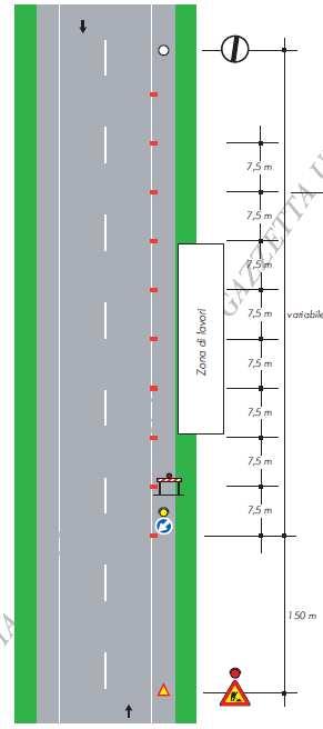 A. nessuno B. limite di velocità e strettoia C.