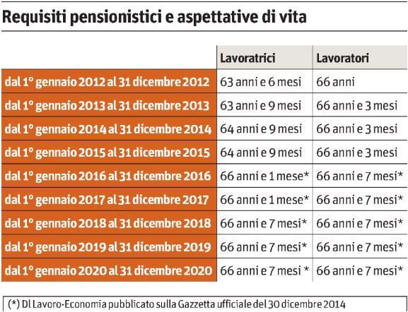 Lettori: n.d. Diffusione: n.d. da pag.