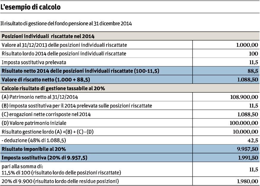 Lettori: n.d. Diffusione: n.d. da pag.