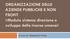 ORGANIZZAZIONE DELLE AZIENDE PUBBLICHE E NON PROFIT «Modulo sistema direzione e sviluppo delle risorse umane» A cura di: Alessandro Hinna