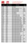 CODICE CATI CODICE FORNITORE DESCRIZIONE LISTINO