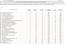 TOT. GG. LAVORATIVI 71,43 A10 - UFF. AFFARI GENERALI 73,33 A11 - CONTROLLO DI GESTIONE 66,67 A13 - SISTEMI INFORMATIVI AZIENDALI