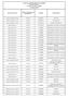 Trasparenza nell'utilizzo delle risorse pubbliche Pagamenti della P.A. (art. 4 bis, c. 2, D.Lgs. 33/2013) 4 Trimestre 2017