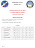 Comunicato Ufficiale N. 40 del 12/05/19 STAGIONE SPORTIVA 2018/2019 LEGA FIVE F.I.F.S. 2019