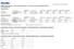 Trade Unit Info. Consumer Unit Info. Caratteristiche chimiche / Chemical Characteristics / Chemische Merkmale / Caractéristiques chimiques