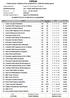 FIPSAS. Federazione Italiana Pesca Sportiva e Attività Subacquee CLASSIFICA DI GIORNATA A SQUADRE