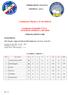 Comunicato Ufficiale n. 18 del 18/02/18. Campionato Femminile F.I.F.S. STAGIONE SPORTIVA 2017/2018