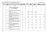 LAVORI. Unità di Misura. Indicazione dei lavori e delle somministrazioni Stima. % incid. manod. Importo EURO. Importo manodopera. Elenco.