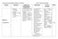 MODULO CONTENUTI RISULTATI DI APPRENDIMENTO (Competenze) TEMPI. (Capacità) MODULO 0 IL CONTRATTO. 16 h